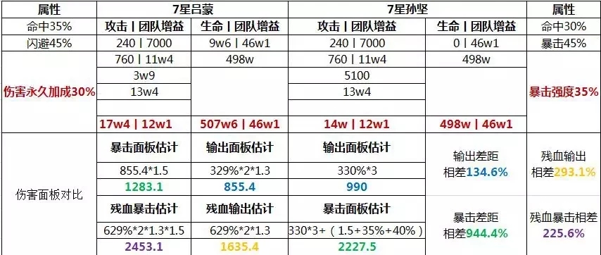 少年三国志2阵容推荐