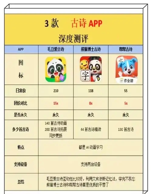 有关古诗词的app